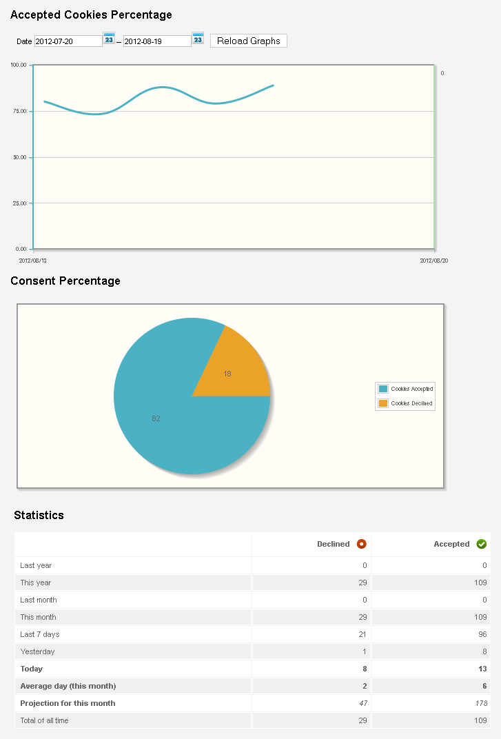 statistics