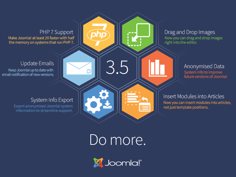 joomla 3.5 de nieuwe mogelijkheden